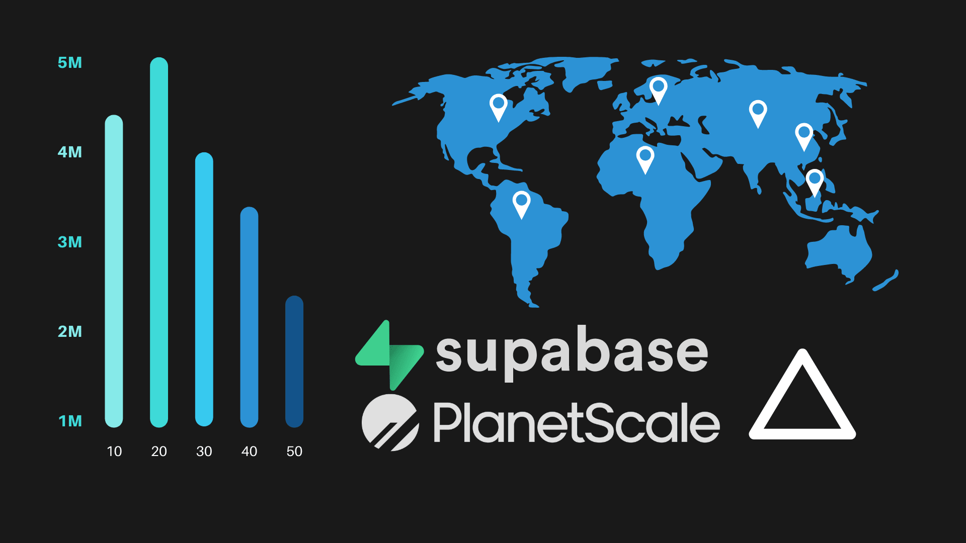 Umami Supabase PlanetScale Vercel Unleashed